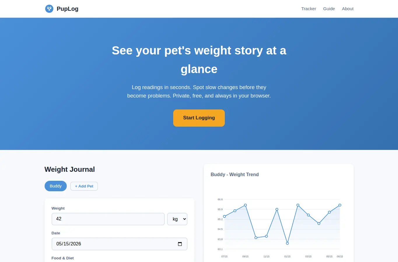 Screenshot of PupLog - Pet Weight Trend Journal interface showing the project page in use